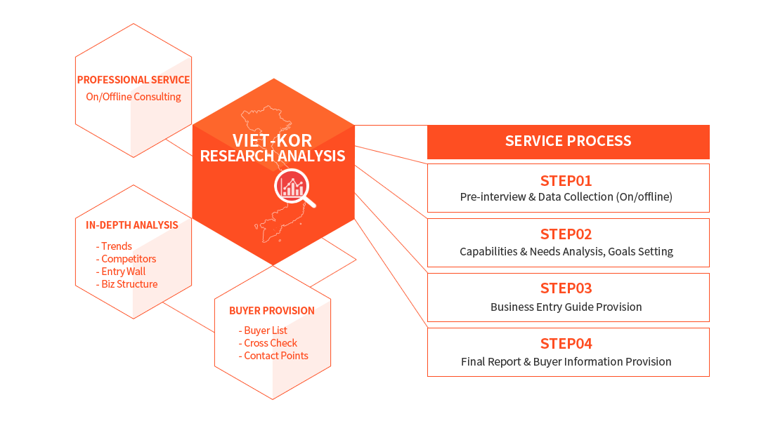 MATCHING PLATFORM : Consulting Service, AI & Big Data IP Analysis, Collateral Innovation Finance, Tech & Product Global Distribution, Value & Trade, IP Annuities and Renewals, IP Application, Tech Transfer, Litigation, Tech Commercialization